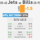Illustration for article titled NFL Betting Lines, Visualized: Week 11 (Early Edition)